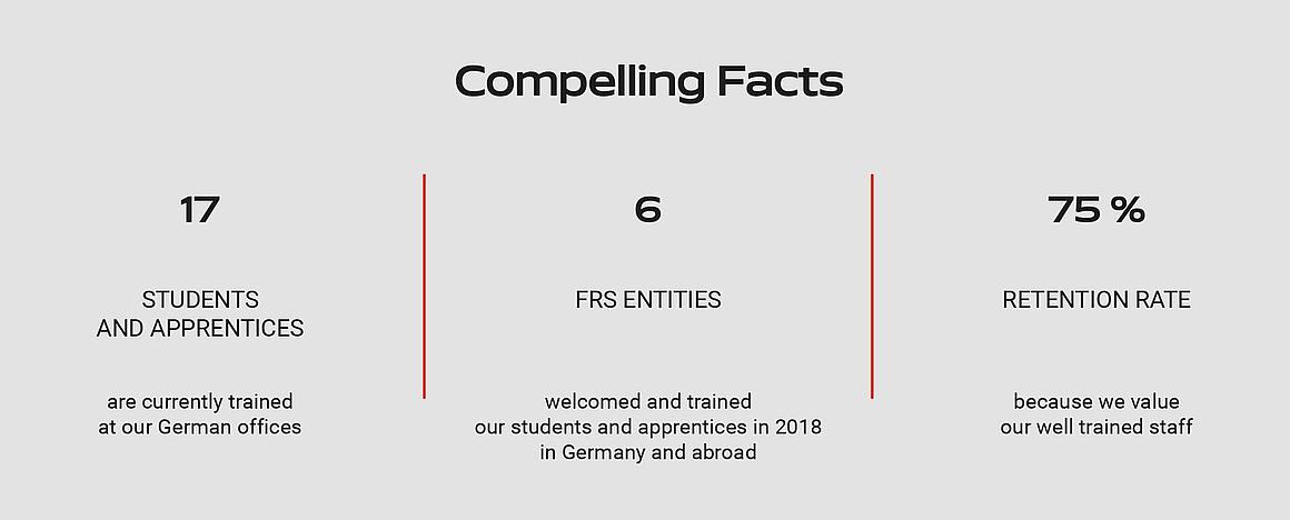 Three hard facts about FRS in English.