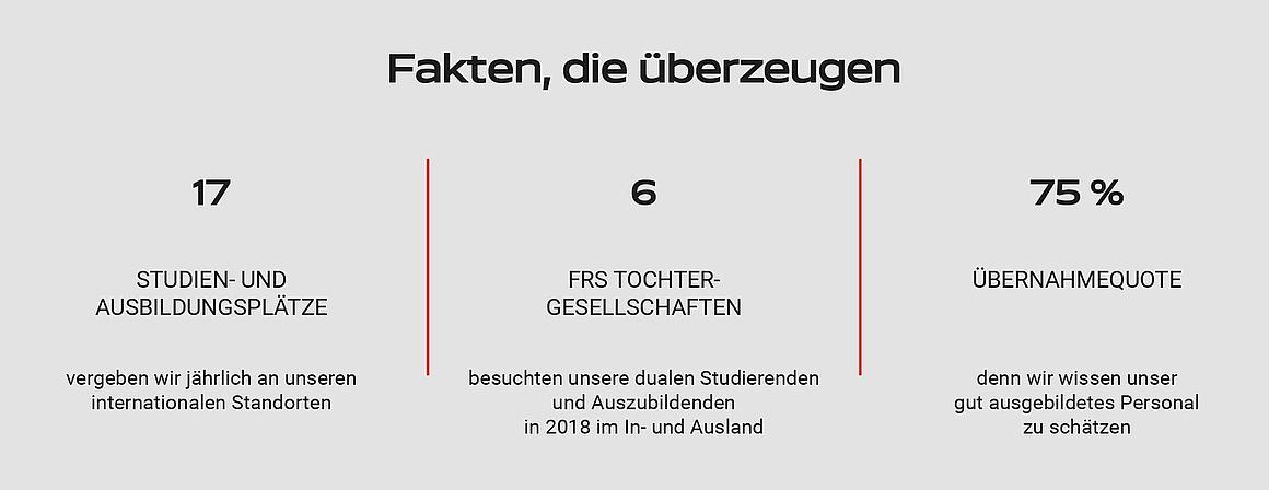 Drei Fakten über FRS auf Deutsch.